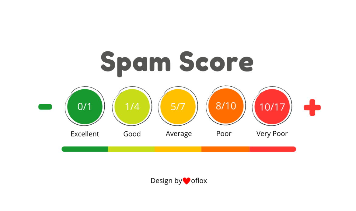 اسپم اسکور (Spam Score) چیست؟ راهنمای کامل برای مدیران وب‌سایت‌ها