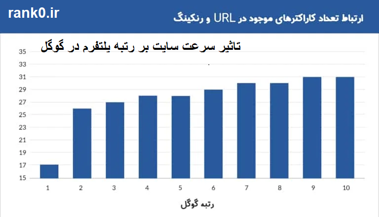 ترفند سئو داخلی
