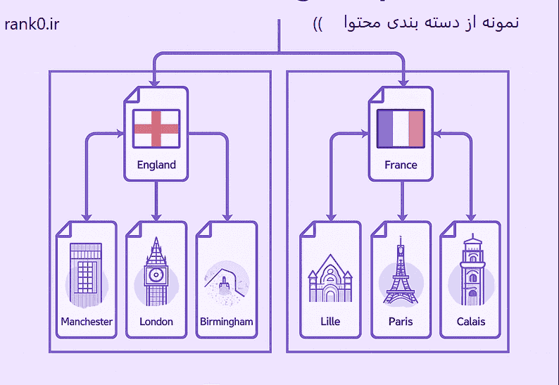 نحوه لینک سازی داخلی