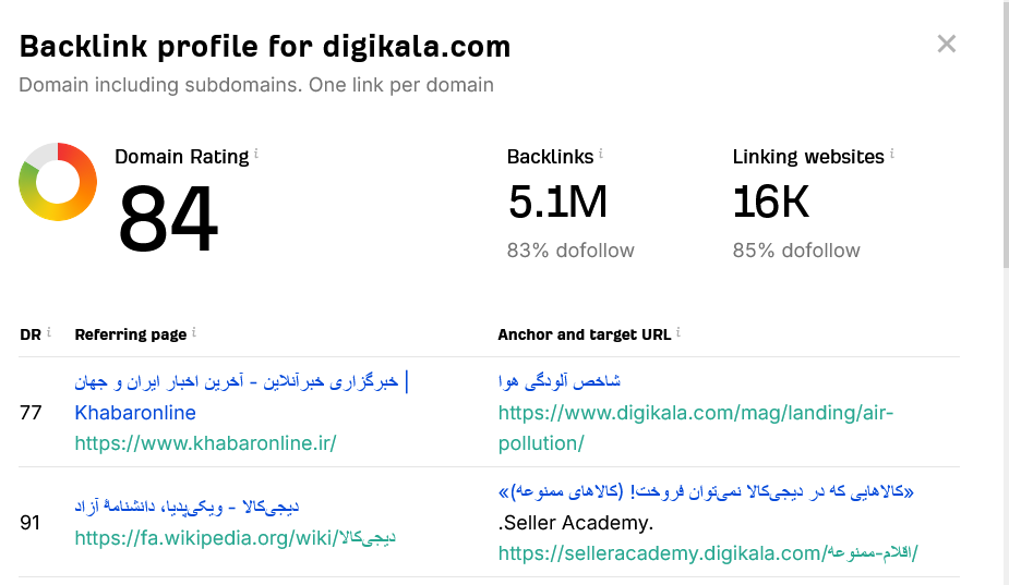 چک کردن اعتبار سایت