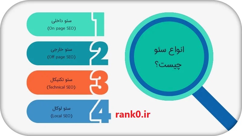 نقشه راه سئو 