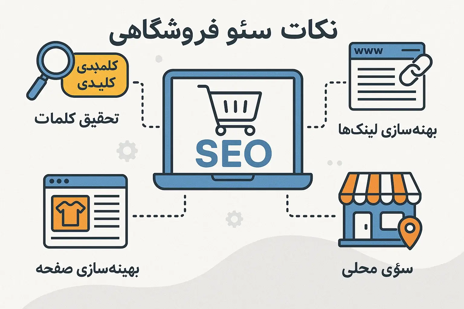 نکات مهم سئوی فروشگاهی