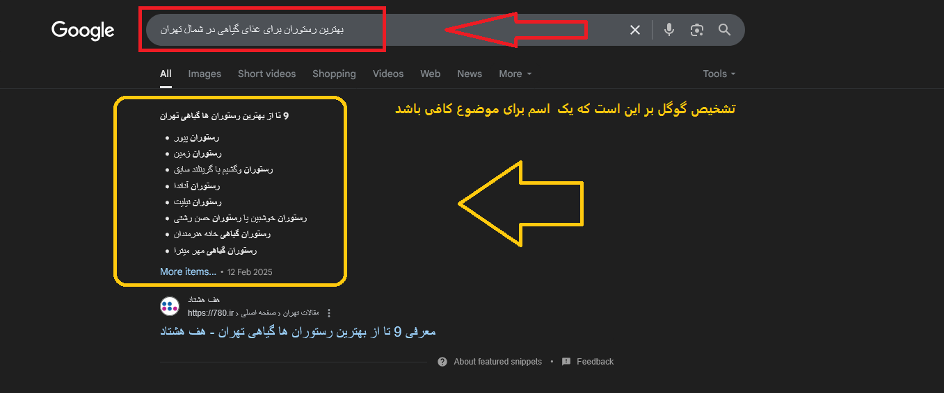 نیت کاربر در الگوریتم مرغ مگس خور